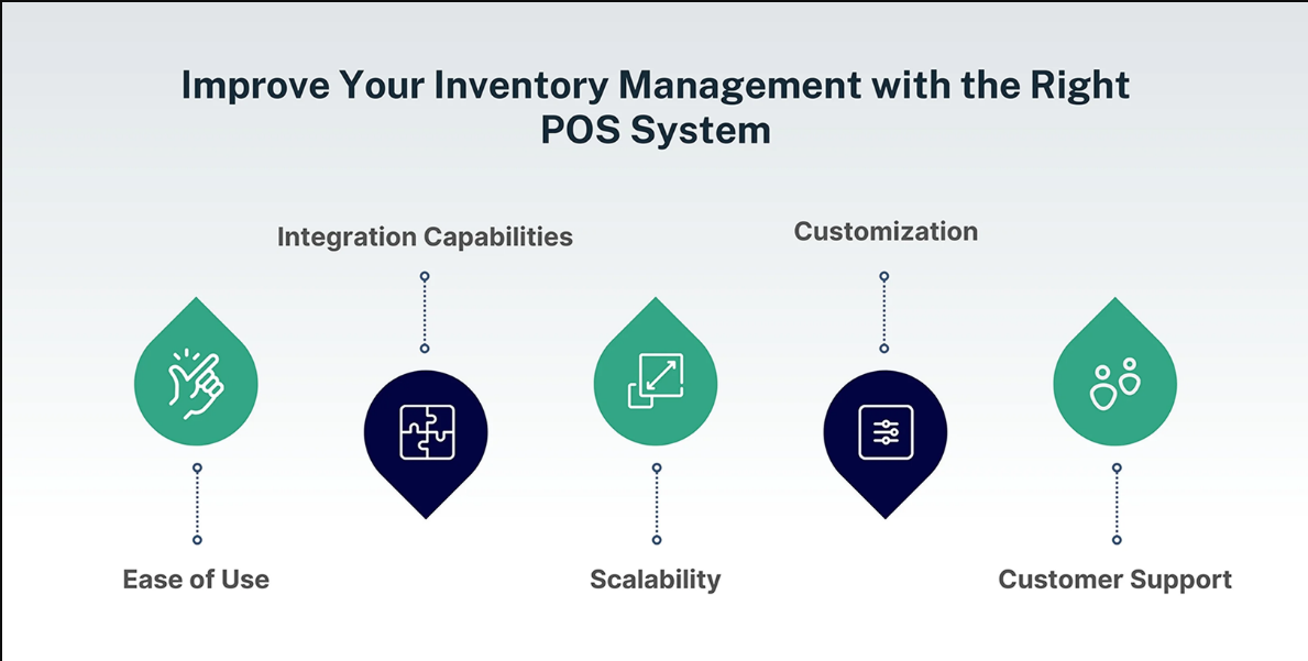 Description of the image